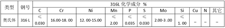 316L不銹鋼管化學(xué)成分表